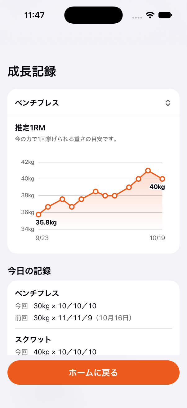 成長記録の画面。推定1RMの推移のグラフと、今日と前回の記録