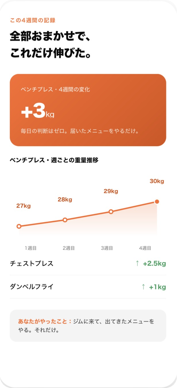 4週間の成長記録グラフ画面